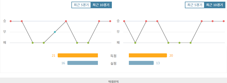 토트넘 vs 카라바흐, 2024-09-27 유로파리그 맞대결 분석: 손흥민의 활약 기대되는 승리?