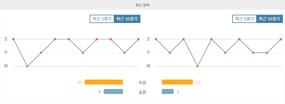 코파 이탈리아 2라운드: 토리노 vs 엠폴리, 홈 이점을 앞세운 토리노의 승리 예상