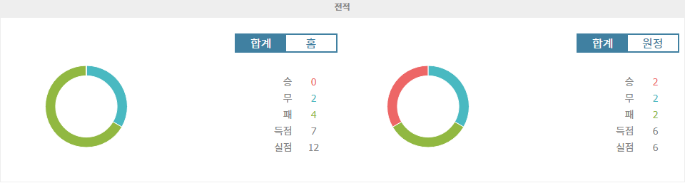 UD 라스팔마스 vs 레알 베티스: 승리에 목마른 두 팀의 격돌, 승자는 누구?