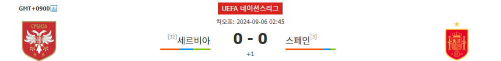 UEFA 네이션스리그 2024-09-06: 세르비아 vs 스페인, 디펜딩 챔피언의 위용을 기대할 수 있을까?