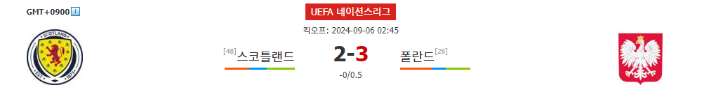 UEFA 네이션스리그: 스코틀랜드 vs 폴란드, 팽팽한 승부 예상