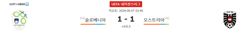 UEFA 네이션스리그 슬로베니아 vs 오스트리아: 랄프 랑닉의 전술이 승리할 것인가?