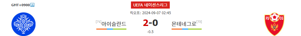 UEFA 네이션스리그, 아이슬란드 vs 몬테네그로: 팽팽한 접전 예상