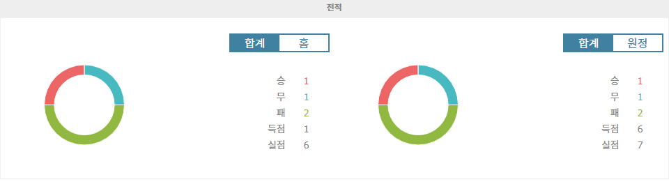 이탈리아 세리에 A: US 레체 vs 파르마 칼초 1913, 홈팀의 승리가 예상되는 이유