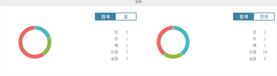 2024-09-28 세리에 A: 우디네세 칼초 vs 인터밀란, 승리는 누구에게?