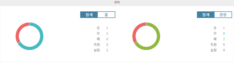 독일 분데스리가: 유니온 베를린 vs TSG 1899 호펜하임, 홈 이점을 앞세운 유니온 베를린의 승리가 예상되는 이유