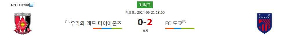 J1리그 2024-09-21 우라와 레드 다이아몬즈 vs FC 도쿄 경기 분석: 승리의 기세를 이어갈 우라와 레드 다이아몬즈?