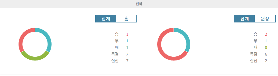 분데스리가 2024-09-22: VfB 슈투트가르트 vs 보루시아 도르트문트, 승리의 향방은?