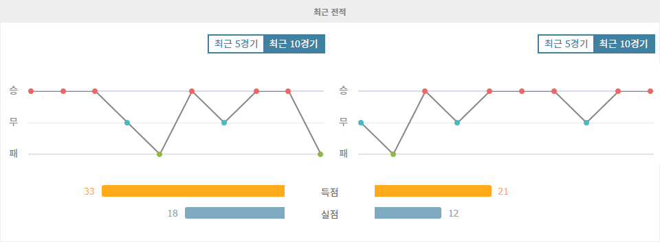 분데스리가 2024-09-22: VfB 슈투트가르트 vs 보루시아 도르트문트, 승리의 향방은?