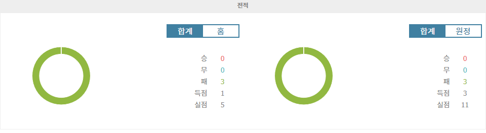 분데스리가 2024-09-21 분석: VfL 보훔 vs 홀슈타인 킬 - 홈 이점을 살릴 보훔의 승리 예상