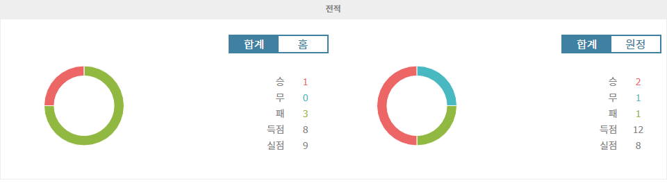 분데스리가 2024-09-28 분석: 볼프스부르크 vs 슈투트가르트, 승리의 향방은?