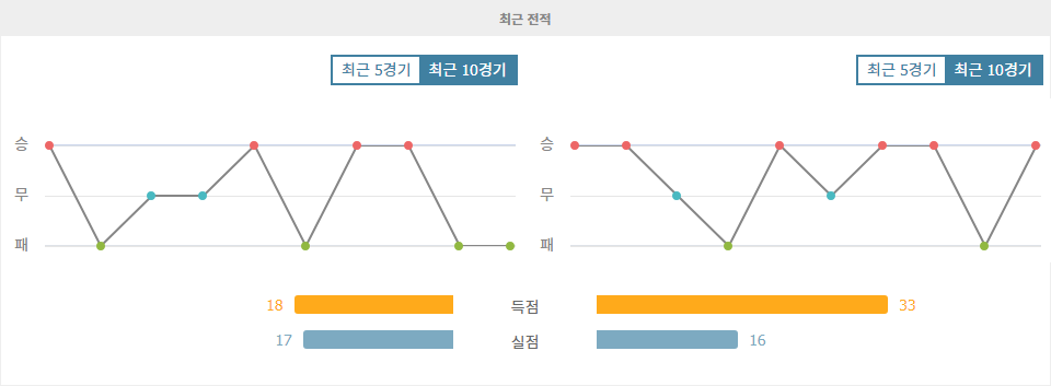 분데스리가 2024-09-28 분석: 볼프스부르크 vs 슈투트가르트, 승리의 향방은?