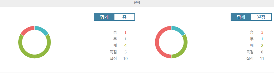 발렌시아 vs CA 오사수나: 승점 쟁탈전, 과연 승자는?