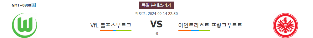 VfL 볼프스부르크 vs 아인트라흐트 프랑크푸르트: 홈 이점을 누릴 볼프스부르크의 승리 예상