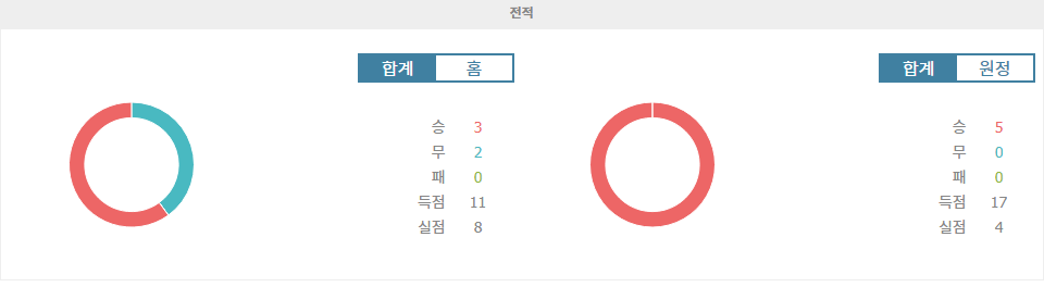 스페인 프리메라리가 분석: 비야레알 vs FC 바르셀로나, 승리는 누구에게?