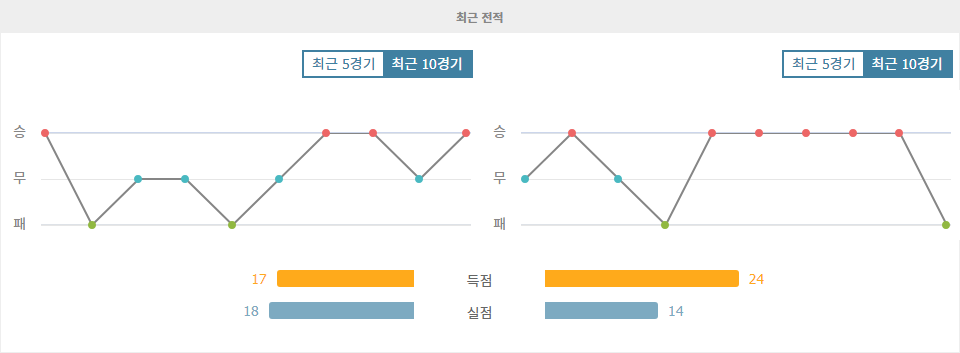 스페인 프리메라리가 분석: 비야레알 vs FC 바르셀로나, 승리는 누구에게?