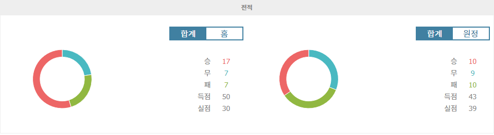 J1리그 2024-09-28 비셀 고베 vs 우라와 레드 다이아몬즈: 홈 이점을 앞세운 비셀 고베의 승리 예상