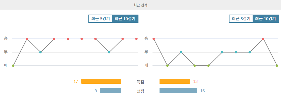 J1리그 2024-09-28 비셀 고베 vs 우라와 레드 다이아몬즈: 홈 이점을 앞세운 비셀 고베의 승리 예상