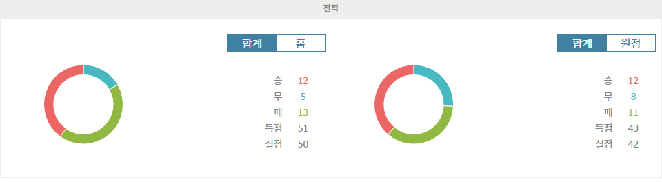 J1리그 2024-09-28 요코하마 F 마리노스 vs FC 도쿄: 승리의 향방은?