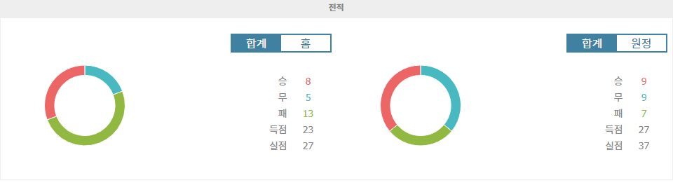 데포르티보 파스토 vs 인데펜디엔테 메데인: 홈 이점을 앞세운 데포르티보 파스토의 승리 예상