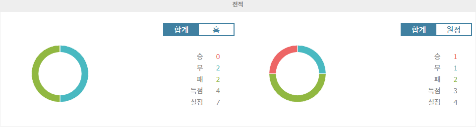 라스팔마스 vs 빌바오: 승점 사냥에 나선 빌바오, 홈에서 저항하는 라스팔마스!