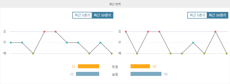 라스팔마스 vs 빌바오: 승점 사냥에 나선 빌바오, 홈에서 저항하는 라스팔마스!