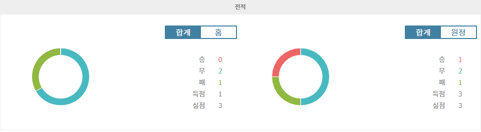 레알 베티스 vs CD 레가네스: 프리메라리가 맞대결, 승리의 향방은?