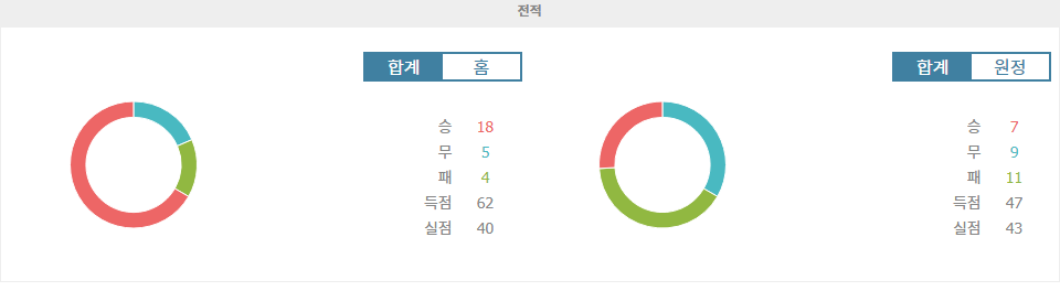 메이저 리그 사커: 인터 마이애미 CF vs 필라델피아 유니언 - 승리의 향방은?