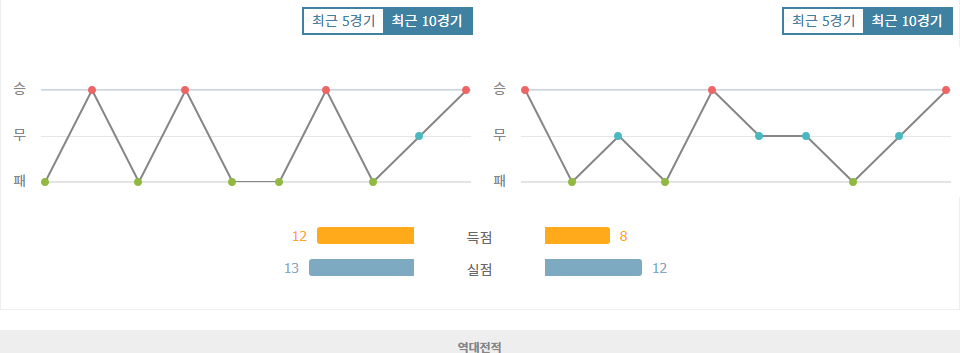 멕시코 vs 캐나다, 홈 이점을 앞세운 멕시코의 승리 예상!