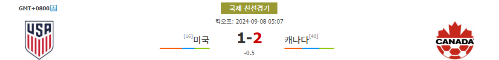 미국 vs 캐나다, 친선경기 승리의 주인공은?