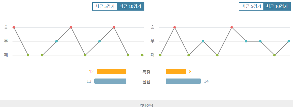 미국 vs 캐나다, 친선경기 승리의 주인공은?