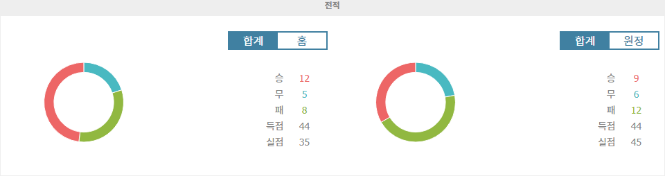 밴쿠버 화이트캡스 FC vs FC 댈러스: 홈 이점을 누릴 밴쿠버의 승리 예상