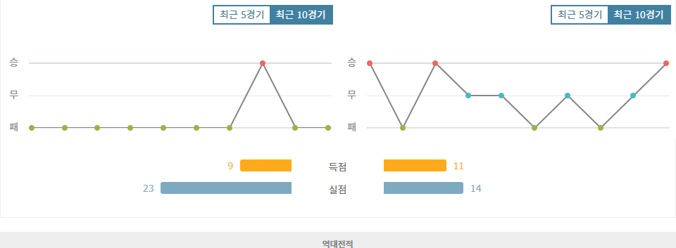 베트남 vs 태국, 국제 친선경기 승부 예측: 태국의 우세 예상