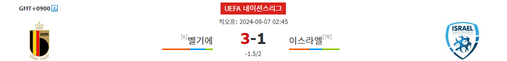 벨기에 vs 이스라엘: 2024 UEFA 네이션스리그 승부 예측 - 벨기에의 우세 예상