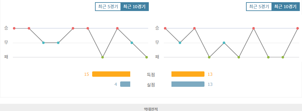 벨기에 vs 이스라엘: 2024 UEFA 네이션스리그 승부 예측 - 벨기에의 우세 예상