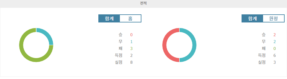 분데스리가 2024-09-14 00:30 SC 프로이센 뮌스터 vs SC 파더보른 07: 승격팀의 분투 vs 상위권 도약, 승리는 누구에게?