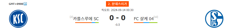 분데스리가 2024-09-14 00:30 카를스루에 SC vs FC 샬케 04: 홈팀의 승리가 예상되는 이유