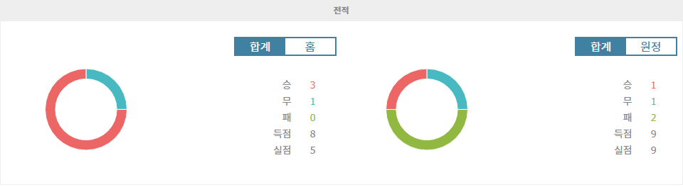 분데스리가 2024-09-14 00:30 카를스루에 SC vs FC 샬케 04: 홈팀의 승리가 예상되는 이유