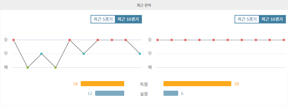 분데스리가 2024-09-14 02:30 보루시아 도르트문트 vs FC 하이덴하임: 승리의 향방은?