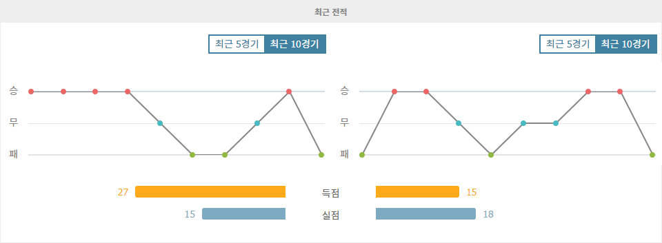 분데스리가 2024-09-14 21:30 호펜하임 vs 레버쿠젠: 승리의 깃발은 누구에게?