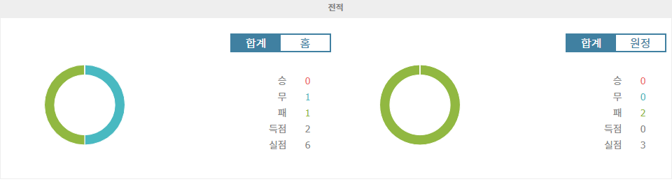 분데스리가 2024-09-15 분석: 아우크스부르크, 장크트파울리 상대로 승리할까?