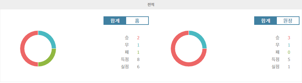 분데스리가 2024-09-15 헤르타 BSC 베를린 vs 포르투나 뒤셀도르프: 뜨거운 공격력 대결, 승리의 주인공은?