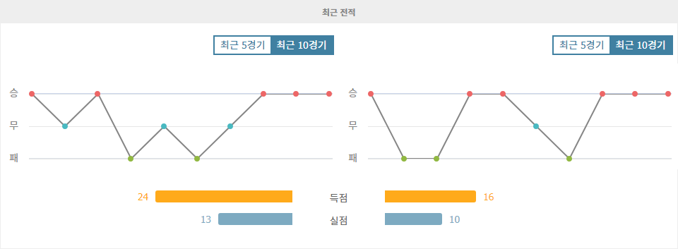 분데스리가 2024-09-15 헤르타 BSC 베를린 vs 포르투나 뒤셀도르프: 뜨거운 공격력 대결, 승리의 주인공은?