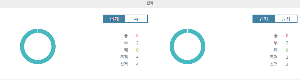 분데스리가 분석: 마인츠 vs SV 베르더 브레멘, 팽팽한 승부 예상