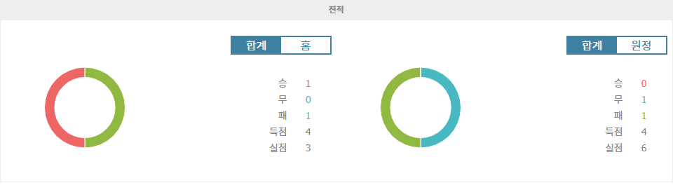 분데스리가 분석: 보루시아 묀헨글라트바흐 vs VfB 슈투트가르트, 승리의 향방은?