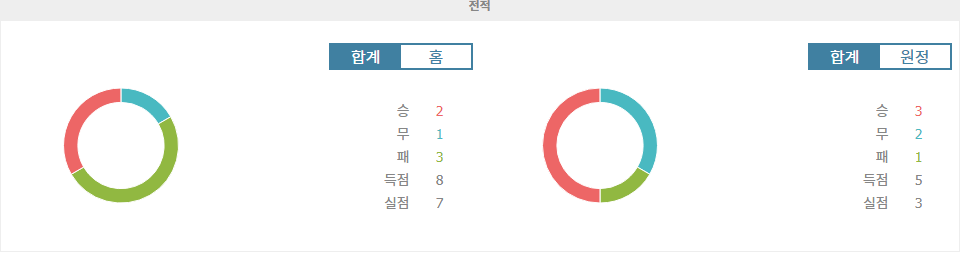 브라질 vs 에콰도르, 2026 월드컵 본선 진출 향한 불꽃 튀는 승부 예상!