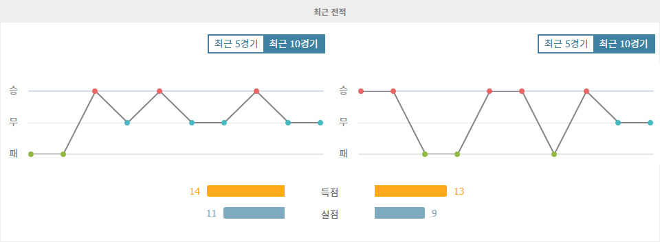 브라질 vs 에콰도르, 2026 월드컵 본선 진출 향한 불꽃 튀는 승부 예상!