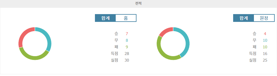 브라질 세리 B: AA 폰치 프레타 vs 샤피코엔시 - 치열한 강등 탈출 경쟁의 승자는?