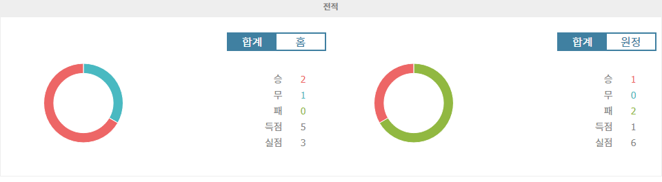 세리에 A, 토리노 vs 레체: 토리노의 승리가 예상되는 이유