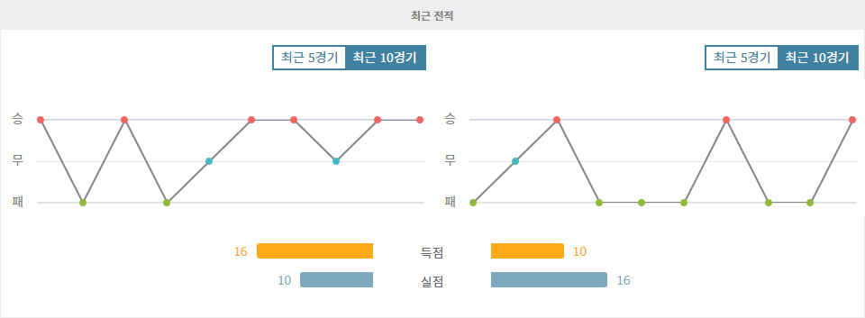 세리에 A, 토리노 vs 레체: 토리노의 승리가 예상되는 이유